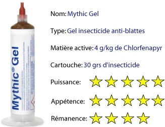 Mythic Gel Blattes et Cafards - Insecticides et raticides