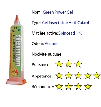 9 - Gel anti cafards - Quel gel anti cafards choisir ? 