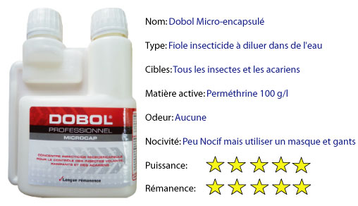 Dobol-Micro-cap-BLOG