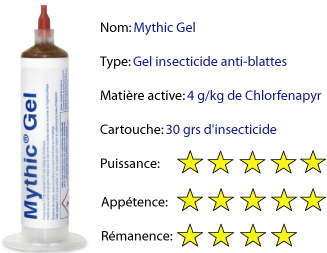 Mythic-GEL-cafard-BLOG Produit anti-cafards