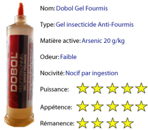 DOBOL-GEL-FOURMIS-BLOG